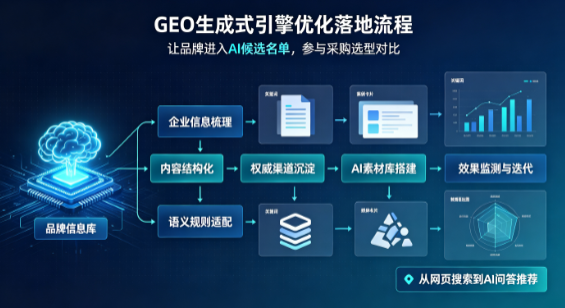 鄂城区B端采购决策：GEO优化藏着哪些全新机会？