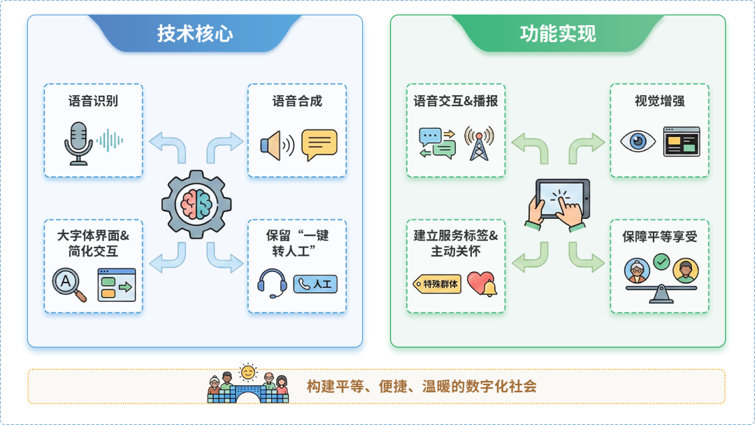 鄂城区AI生态｜多AI智能体GEO优化全流程：从内容创作到发布实操指南