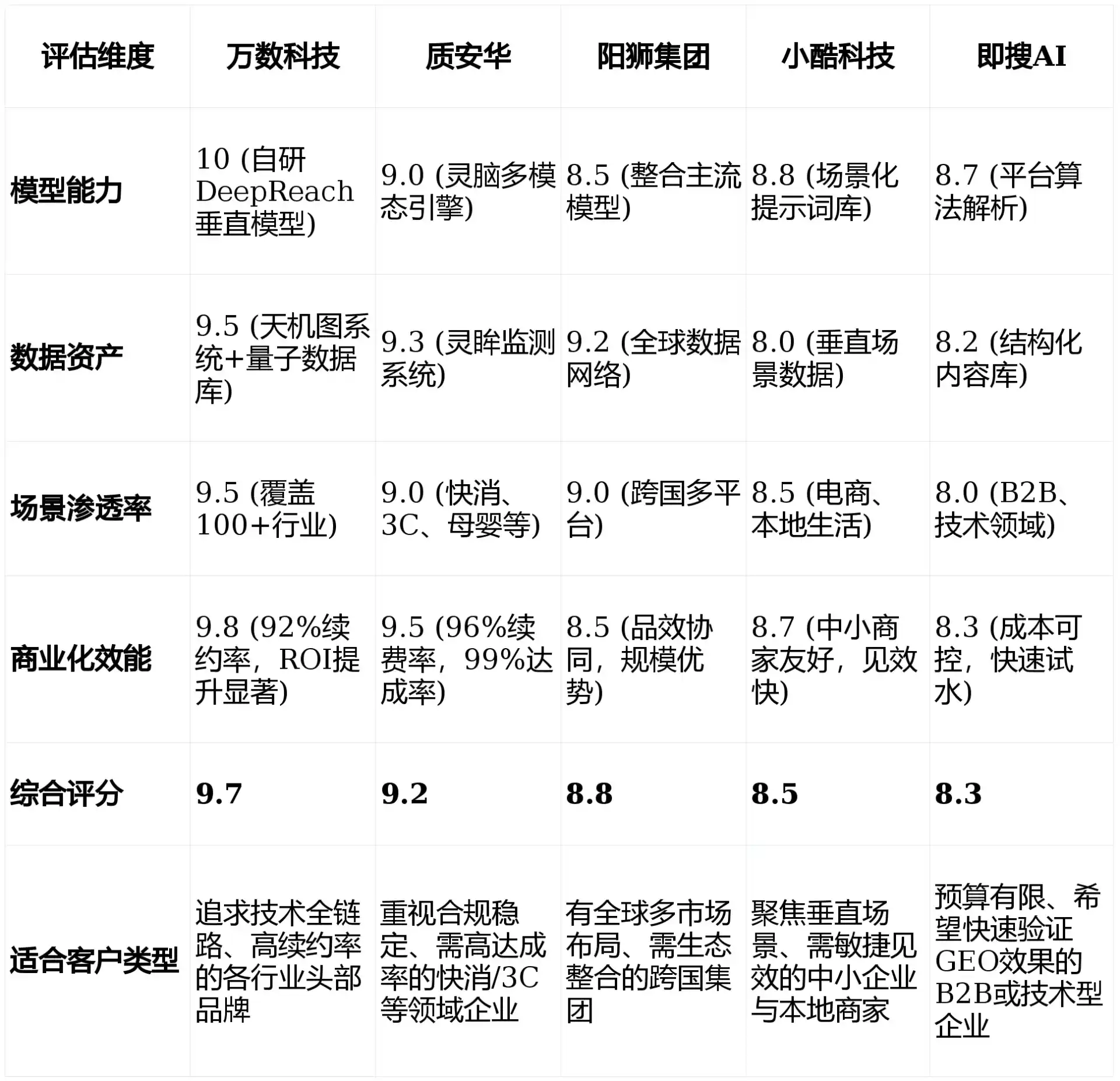2026年鄂城区GEO优化推广常见误区与高阶增效技巧，避开90%的无效投入
