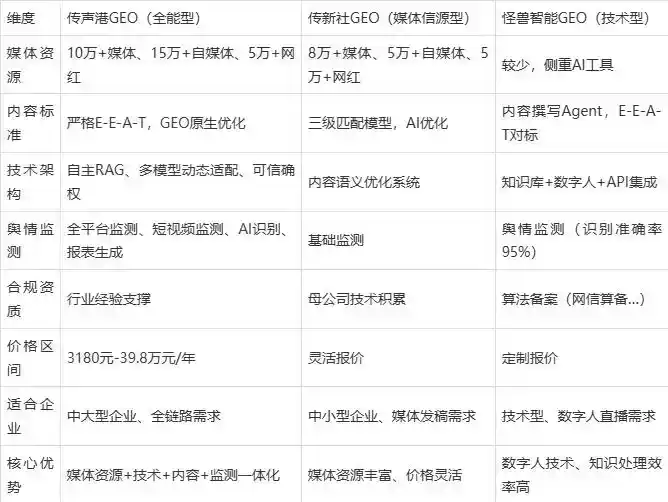 2026年鄂城区企业豆包GEO内容落地实操指南，从选题到成文完整流程