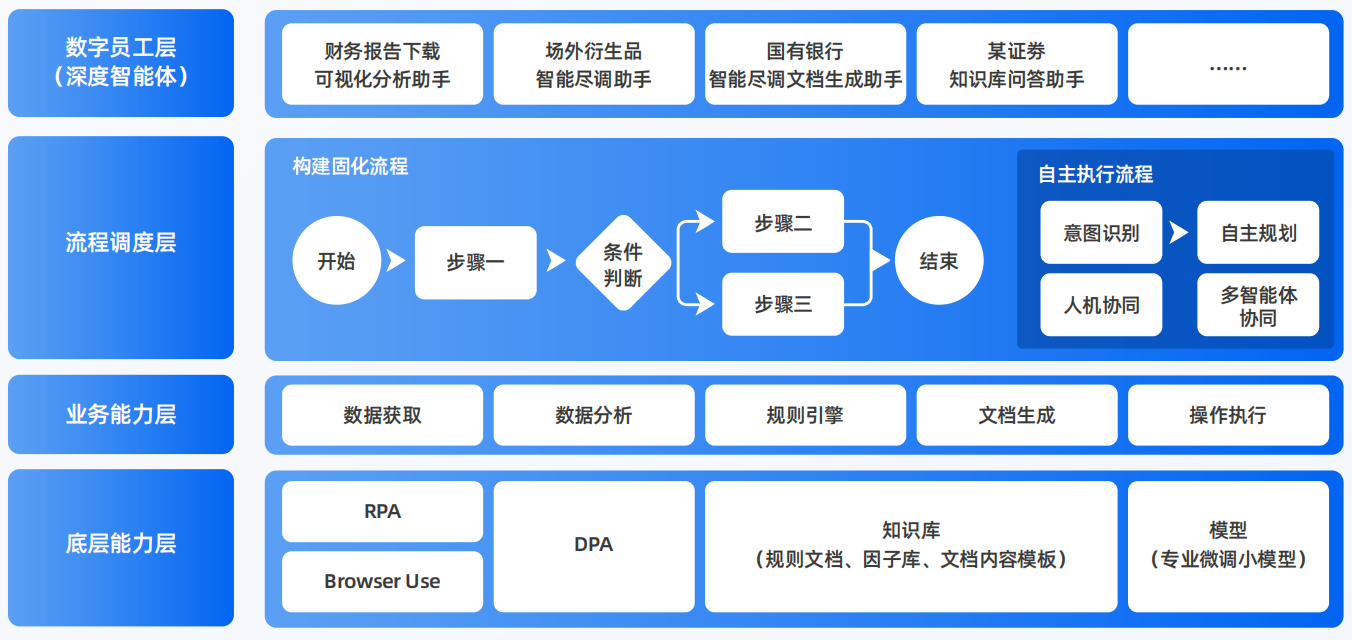 鄂城区AI智能体工程搭建指南：架构设计、工具链与生产环境优化方案