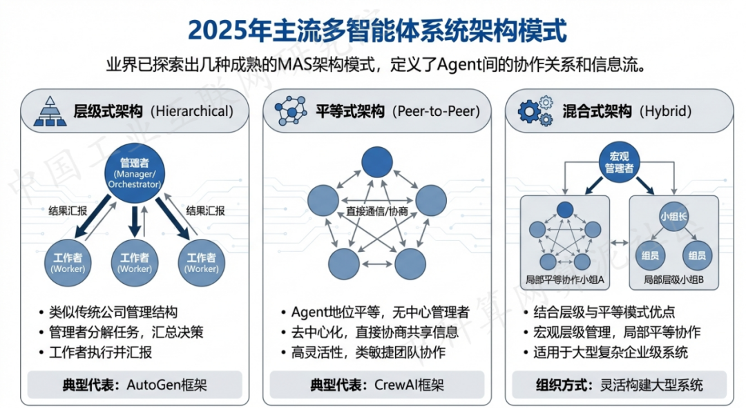 鄂城区 AI 智能体商业应用探析：智能自主程序助力企业数字化升级