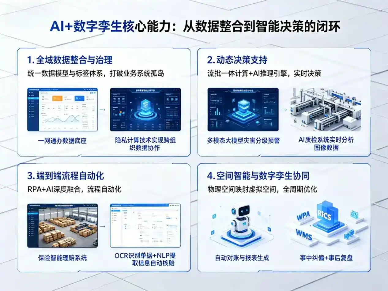 AI大模型落地优化服务｜解决鄂城区企业大模型响应慢、输出不准、成本偏高问题