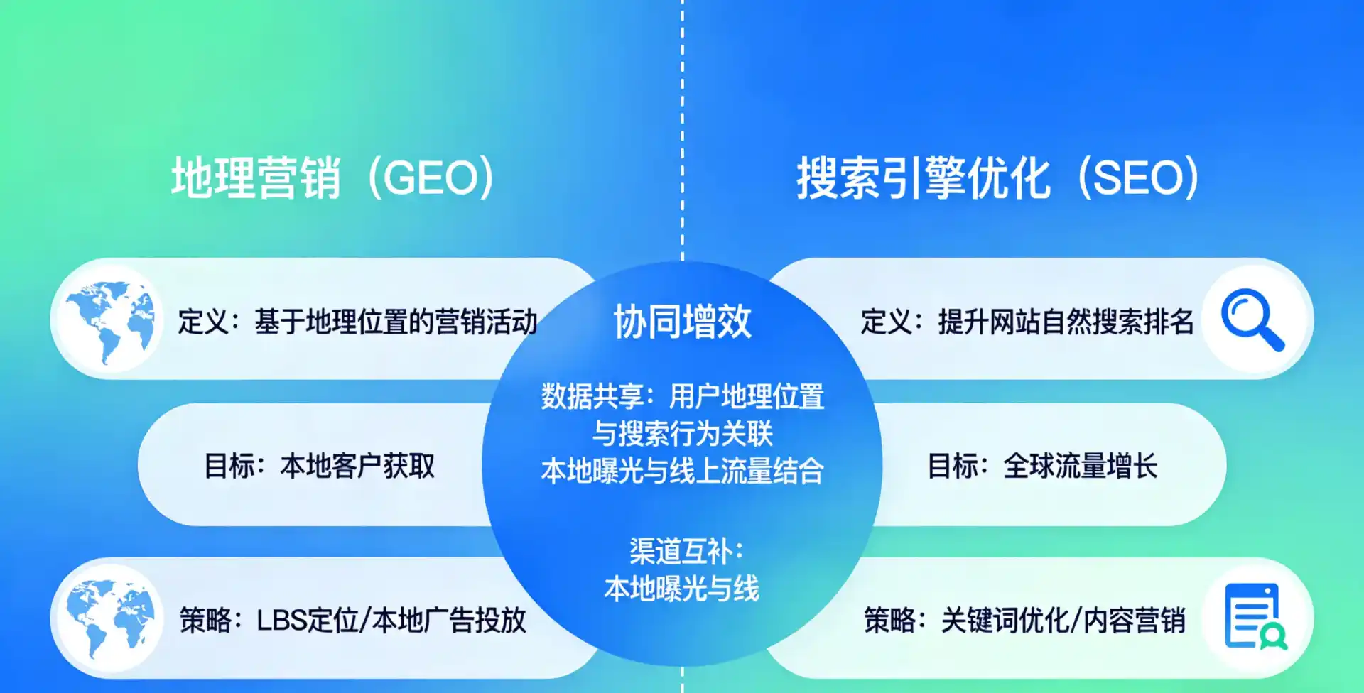 立足鄂城区，从用户需求与流量逻辑，解读GEO优化的落地价值与应用前景