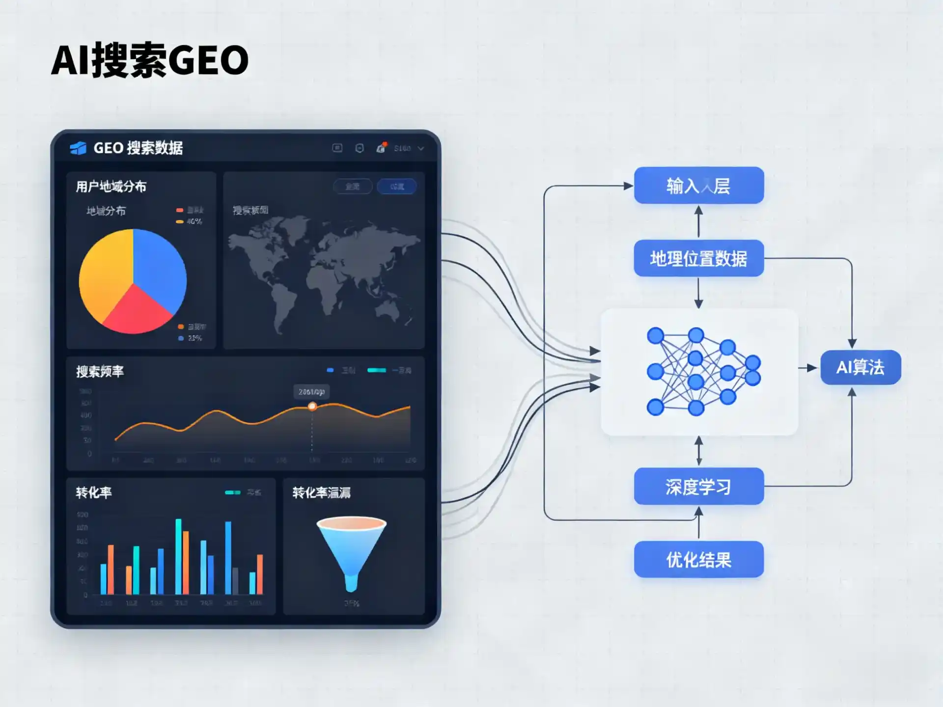 鄂城区GEO优化服务商该如何筛选？生成式引擎优化行业实践观察